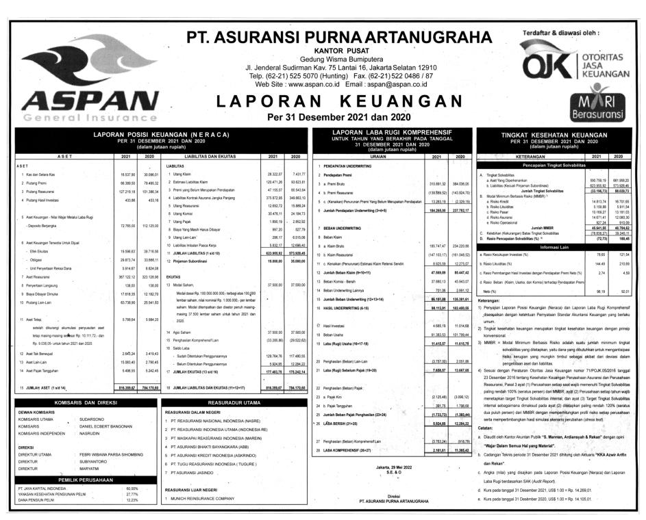 Laporan Keuangan Asuransi Purna Artanugraha Q4 2021 - Dataindonesia.id